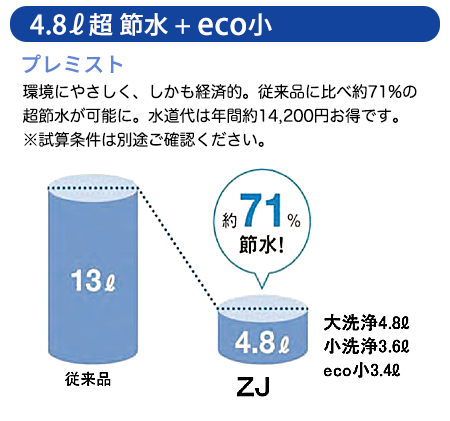 TOTO ウォシュレット一体型トイレ 4.8ℓ超節水+eco小