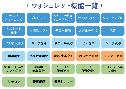 TOTO ウォシュレット一体型トイレ ウォシュレット機能一覧