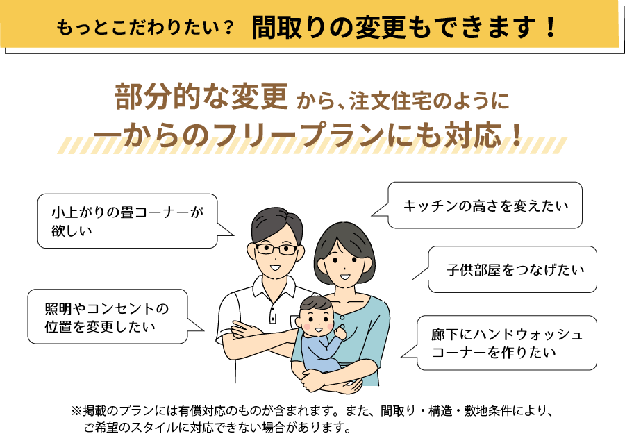 もっとこだわりたい? 間取りの変更もできます! 部分的な変更から、注文住宅のように一からのフリープランにも対応!小上がりの畳コーナー、キッチンの高さを変える、照明やコンセントの位置を変更、廊下にハンドウォッシュコーナーを作るなど※掲載のプランには有償対応のものが含まれます。また、間取り・構造・敷地条件により、ご希望のスタイルに対応できない場合があります。
