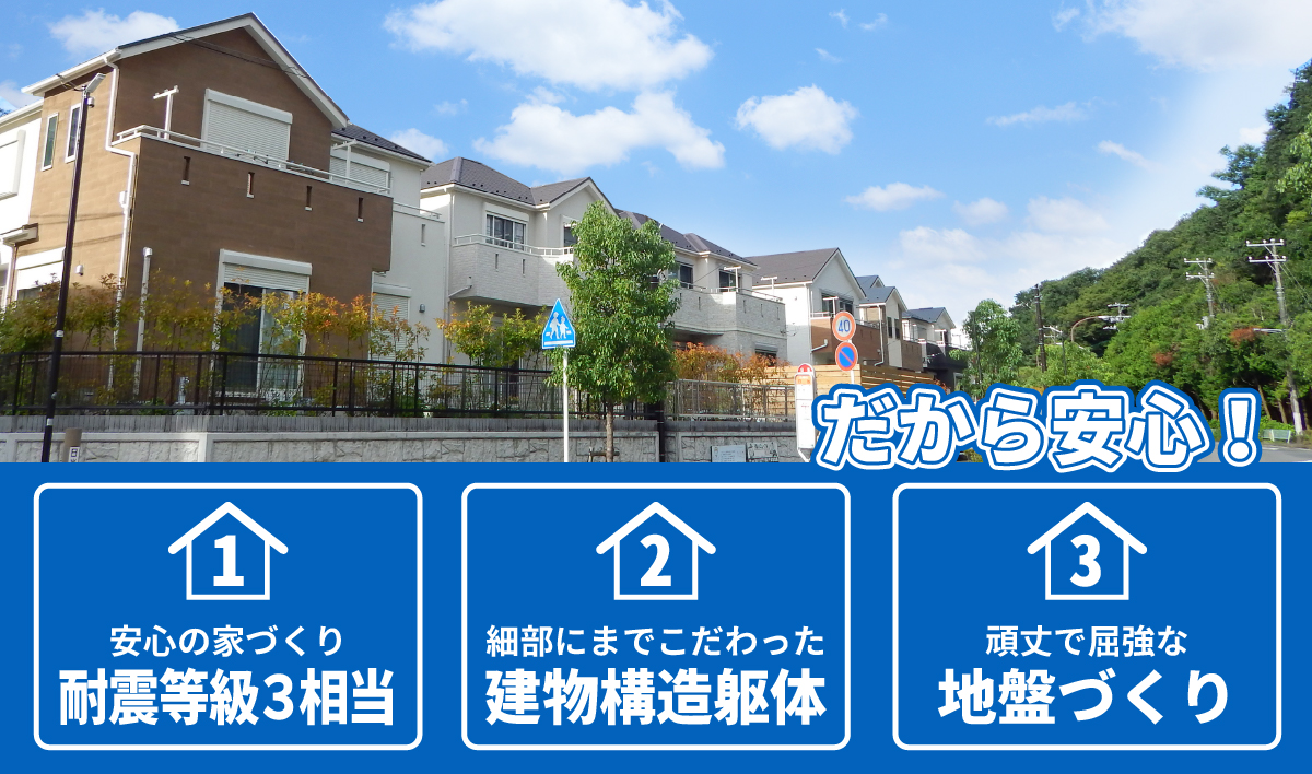 だから安心!①安心の家づくり:耐震等級3相当 ②細部にまでこだわった建物構造躯体 ③頑丈で屈強な地盤づくり