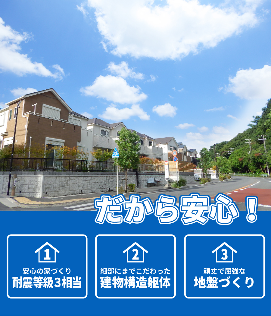だから安心!①安心の家づくり:耐震等級3相当 ②細部にまでこだわった建物構造躯体 ③頑丈で屈強な地盤づくり
