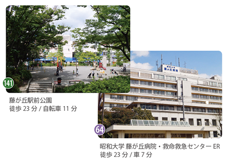 多くの親子連れ、子ども達で賑わう藤が丘公園と昭和大学・藤が丘病院