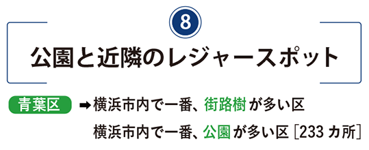 公園と近隣のレジャースポット