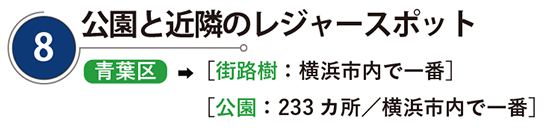 公園と近隣のレジャースポット