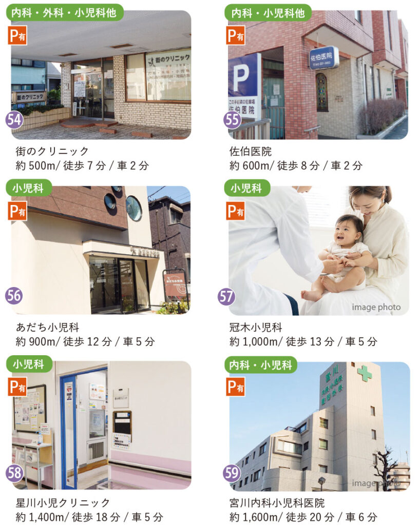 霞台周辺の小児科医院。