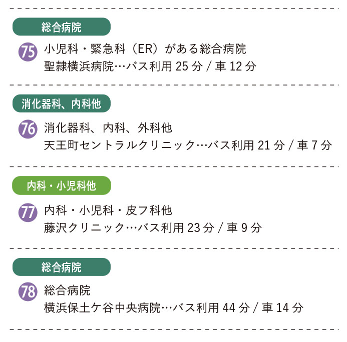 霞台周辺の医療機関。総合病院、小児科などがある。