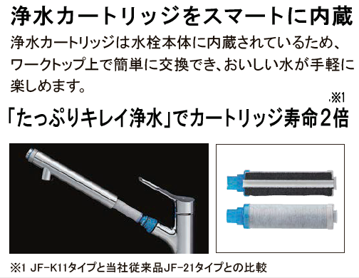 リクシル システムキッチン NDのオールインワン浄水栓 カートリッジ