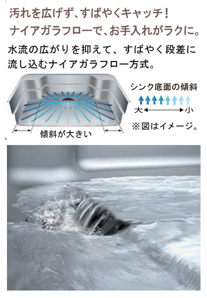リクシル システムキッチン NDのシンク
