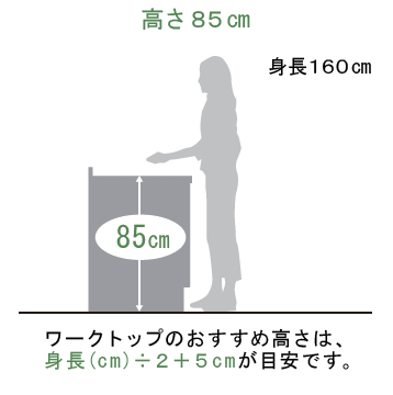 リクシル システムキッチン NDのワークトップの高さ