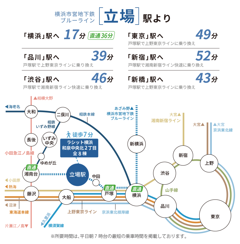 横浜市営地下鉄ブルーライン 立場駅の路線図