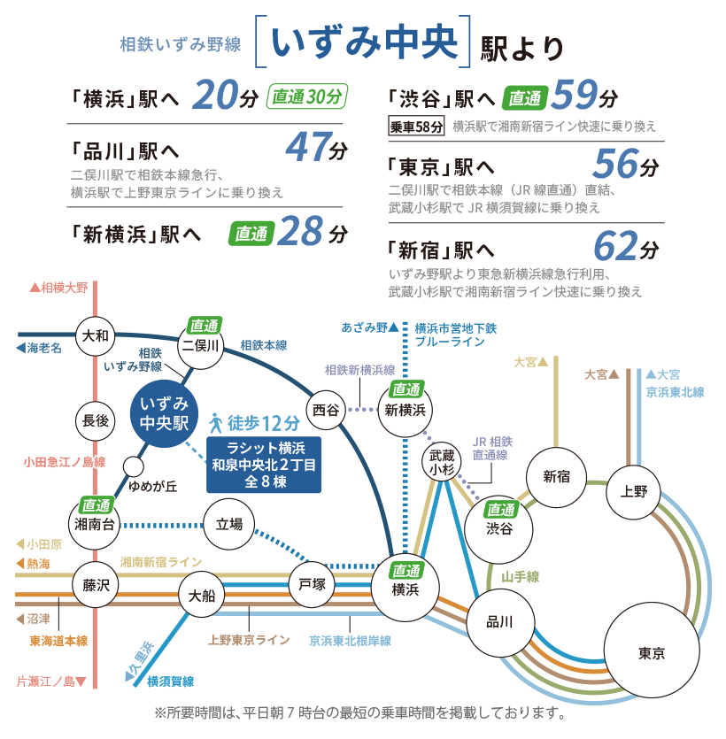 相鉄いずみ野線 いずみ中央駅の路線図
