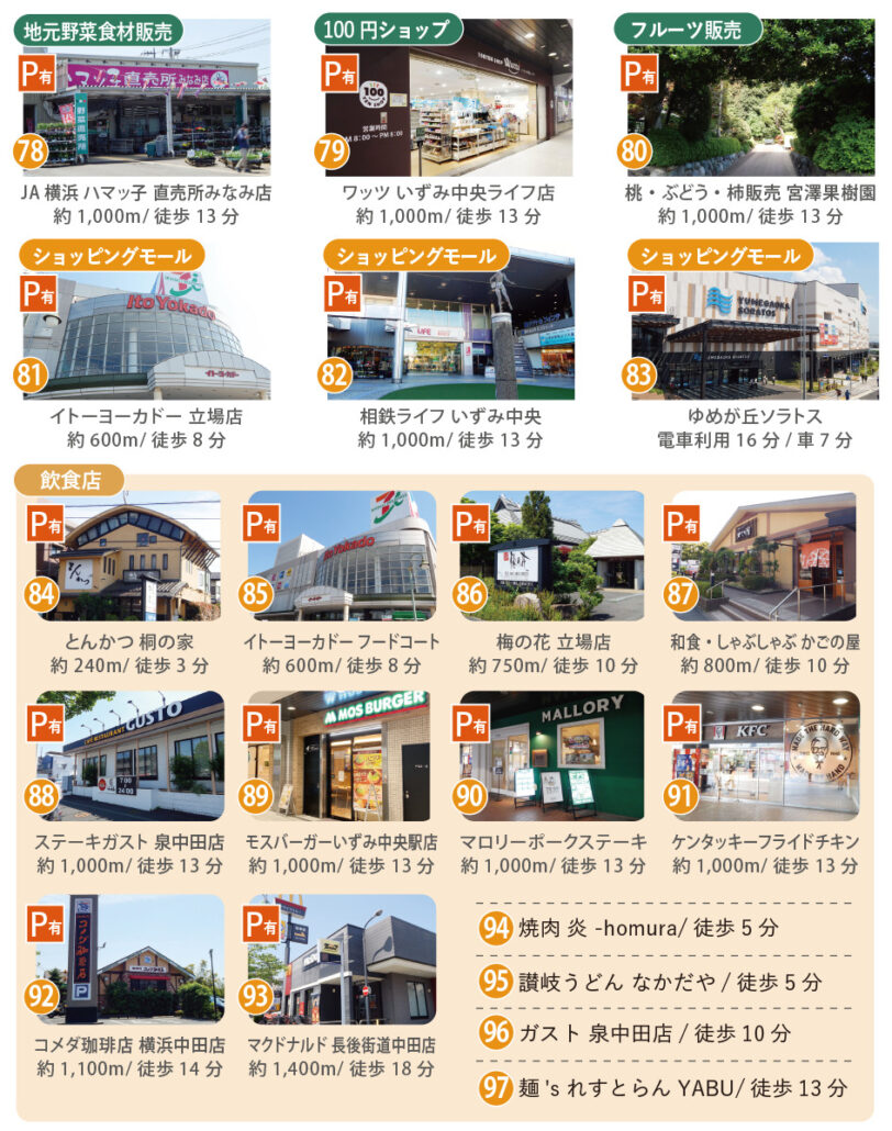 和泉中央北2丁目周辺のお買い物スポット6店舗と飲食店8店舗の外観の写真
