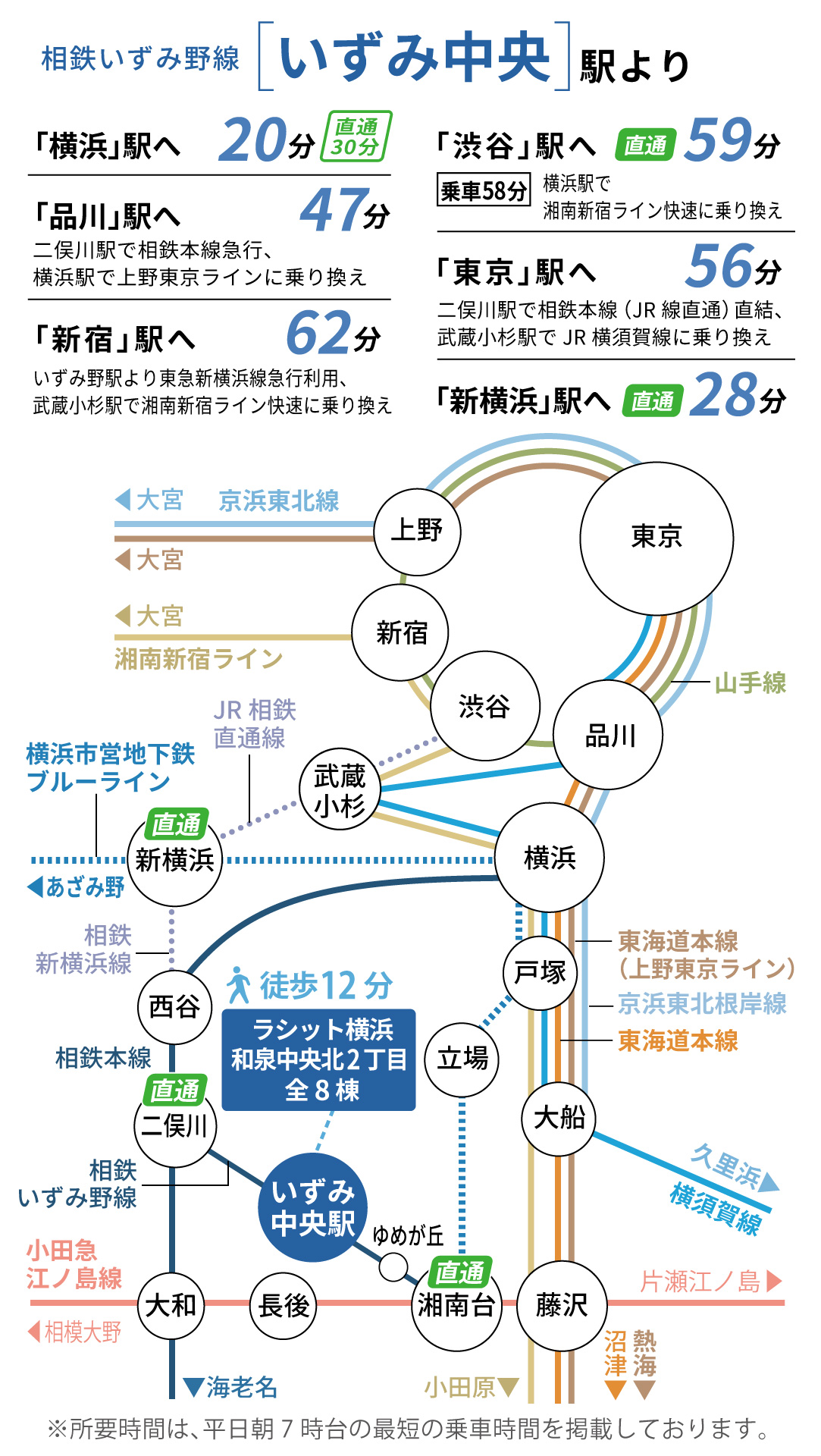 相鉄いずみ野線「いずみ中央駅」路線図