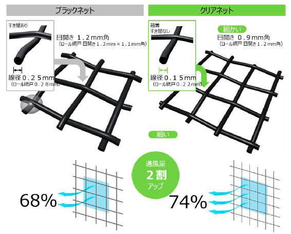 アルミ樹脂複合窓 エピソード 網戸 クリアネットの仕様