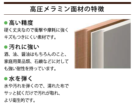 高圧メラミン面材の特徴