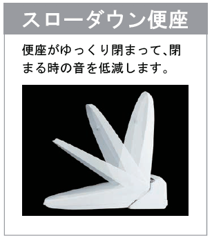 リクシルトイレ ベーシアシャワートイレ スローダウン便座の動きの様子