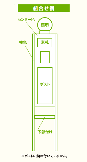 機能門柱 組み合わせ例