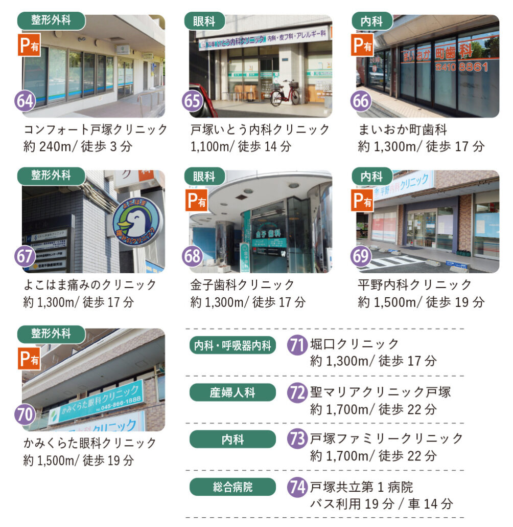 吉田町周辺のクリニック、病院
