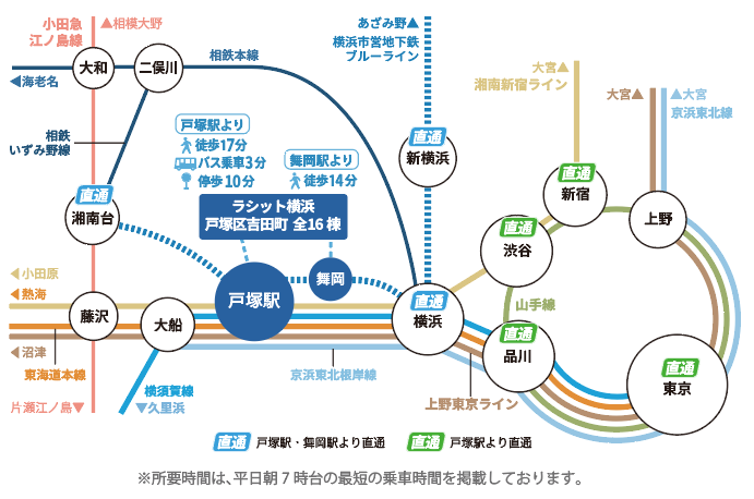 戸塚駅の路線図