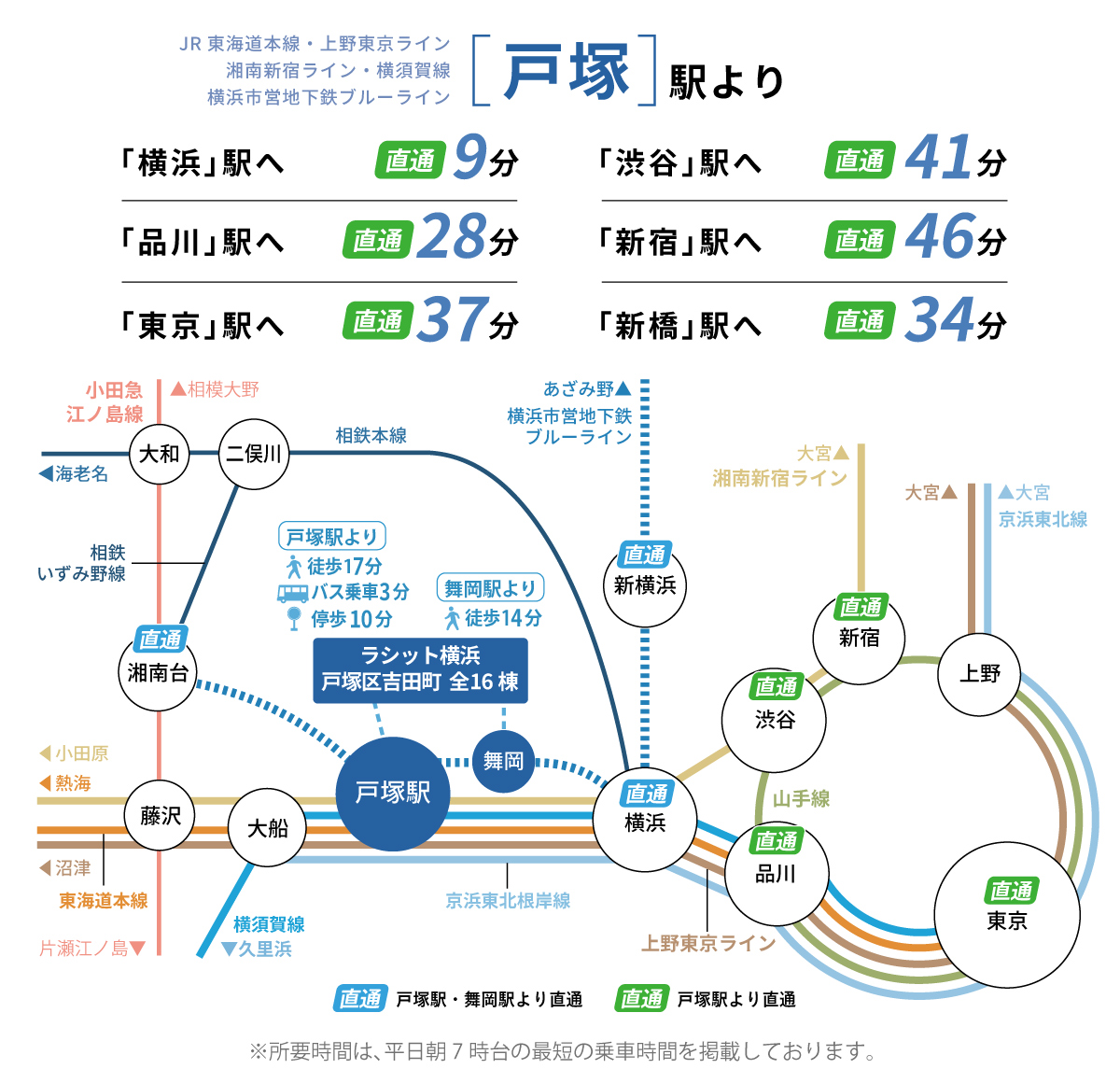 路線図｜JR線・横浜市営地下鉄ブルーライン「戸塚駅」徒歩17分｜横浜市営地下鉄ブルーライン「舞岡駅」徒歩14分