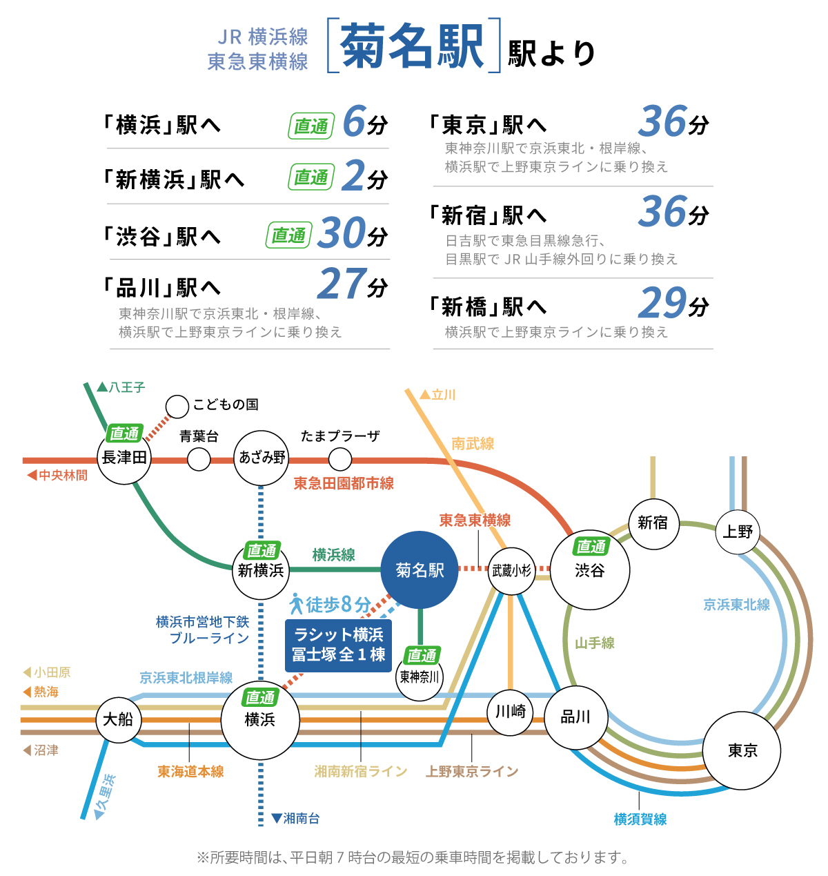 菊名駅 路線図