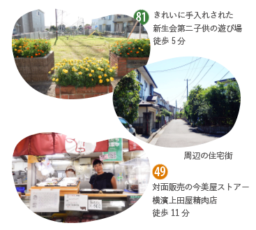 新生会第二子供の遊び場、周辺の住宅街、今美屋ストアーの上田精肉店の写真をレイアウト