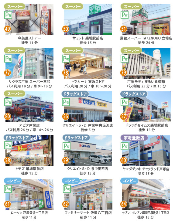 近隣のお買い物環境、店舗画像