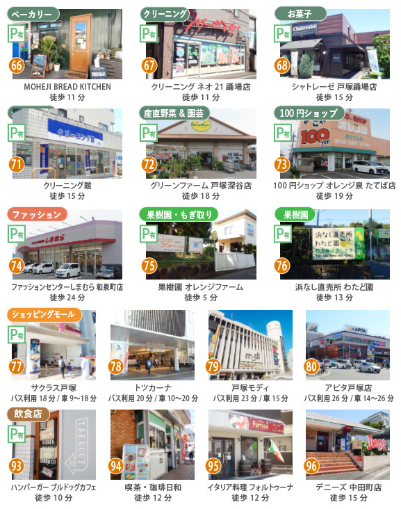 近隣のお買い物環境、店舗画像