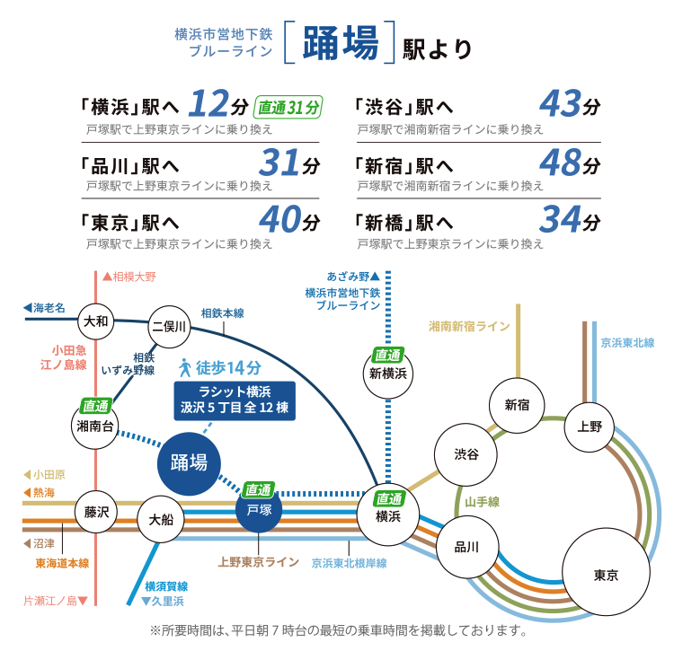 横浜市営地下鉄ブルーライン 踊場駅を含む路線図。PC用画像