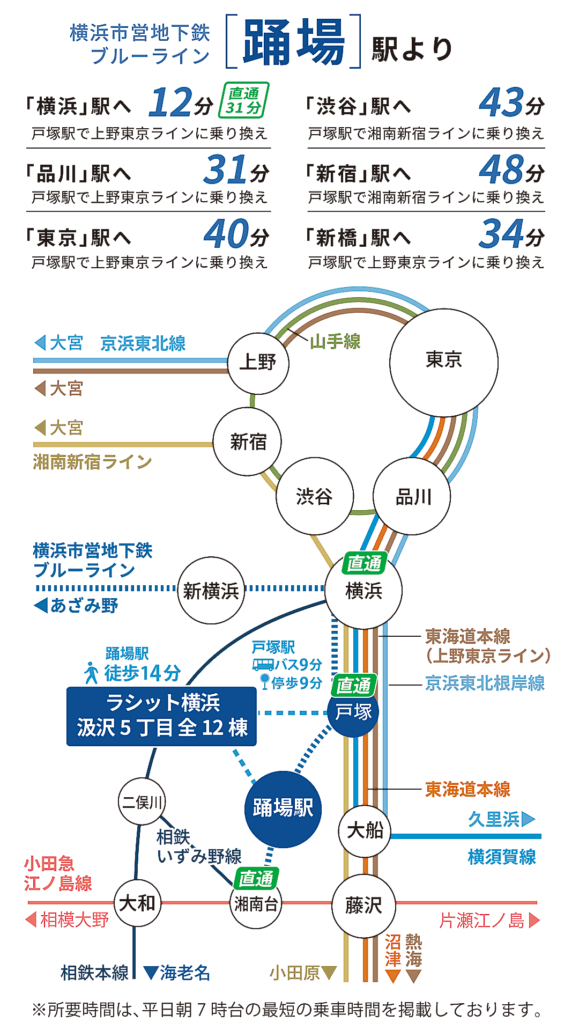 横浜市営地下鉄ブルーライン 踊場駅を含む路線図。スマートフォン用画像
