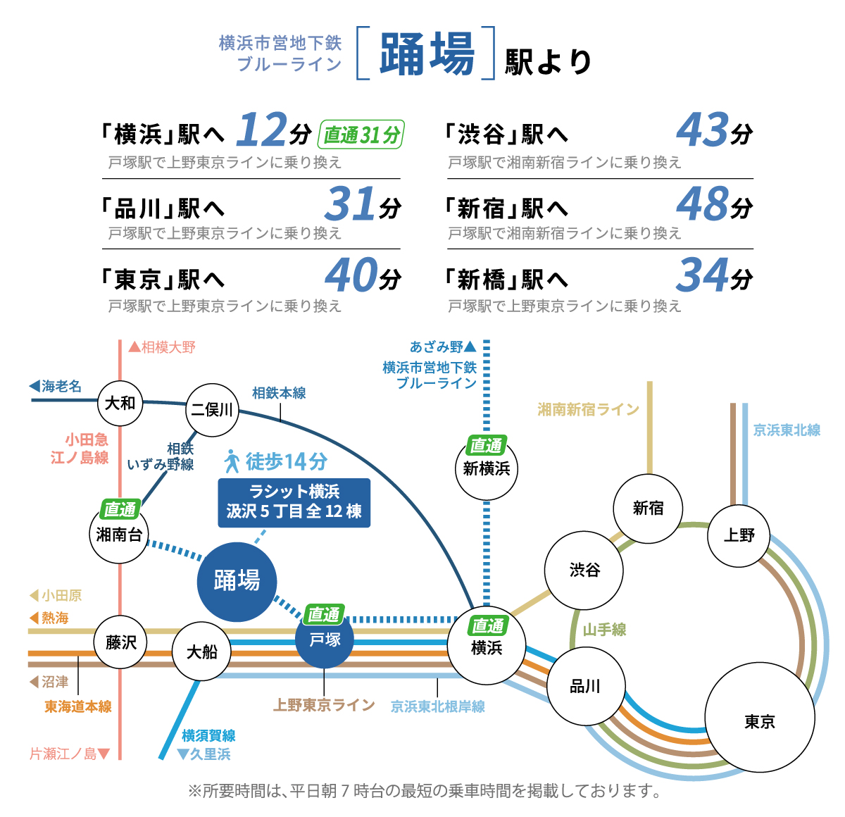 横浜市営地下鉄ブルーライン「踊場駅」路線図