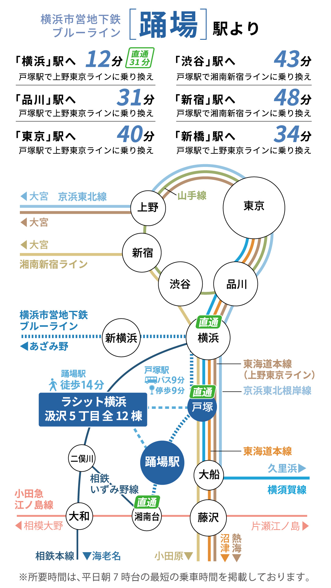 横浜市営地下鉄ブルーライン「踊場駅」路線図