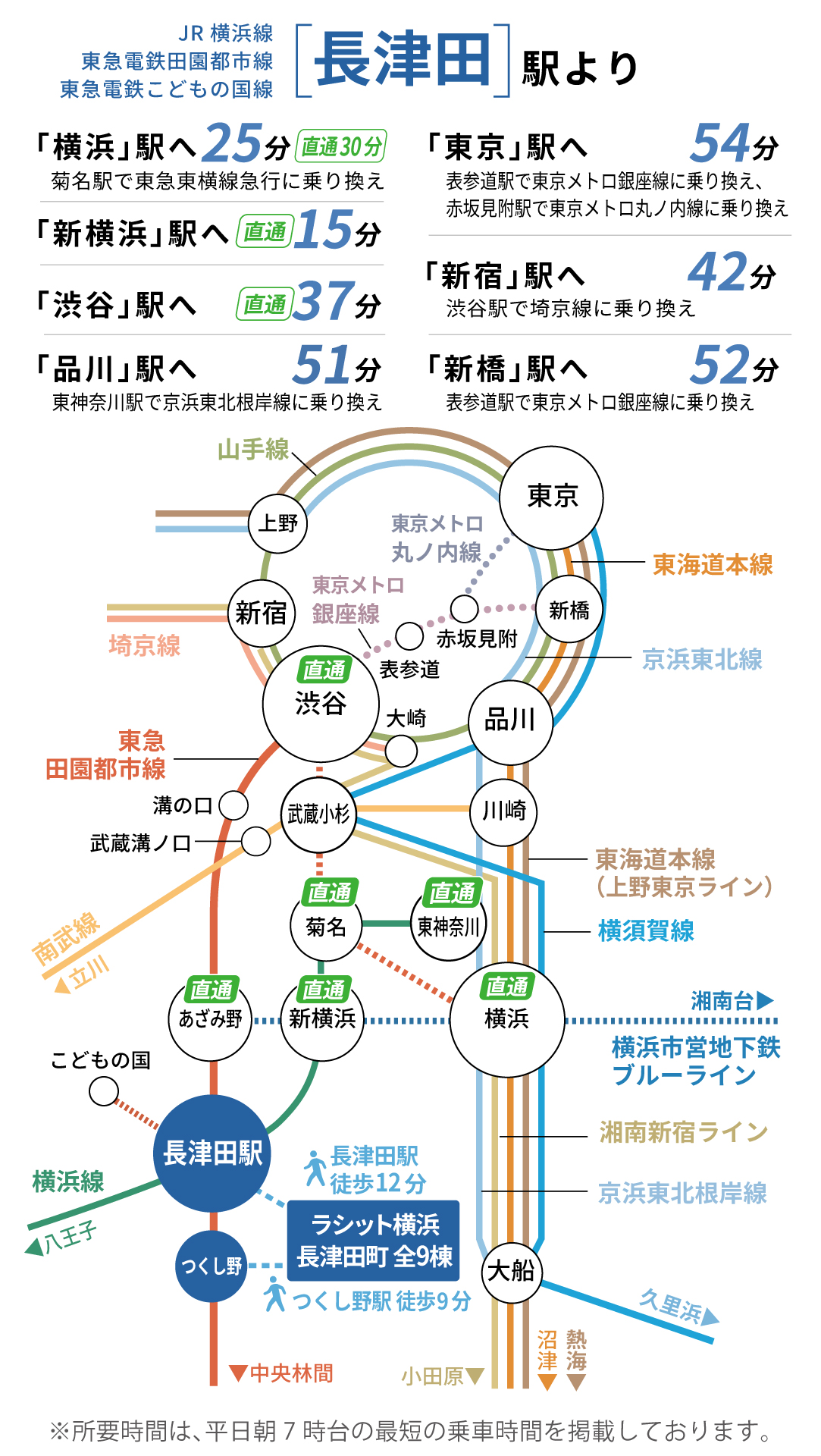 JR横浜線・東急田園都市線・東急こどもの国線「長津田駅」路線図