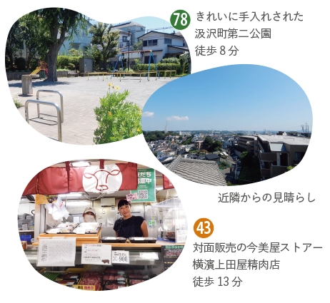 徒歩8分の汲沢町第二公園、近隣からの見晴らし、徒歩13分の今美屋ストアー 横濱上田屋精肉店の店長さんとスタッフさん