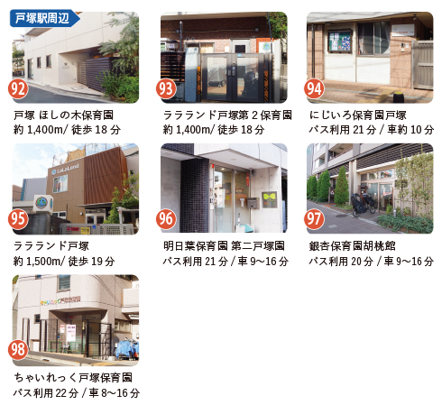 戸塚駅周辺の幼稚園、保育園