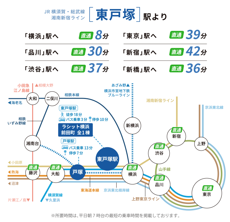 東戸塚駅の路線図と主要駅への所要時間