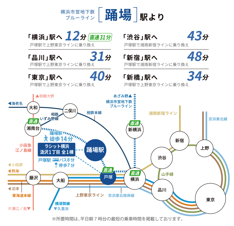 横浜市営地下鉄ブルーライン 踊場駅路線図