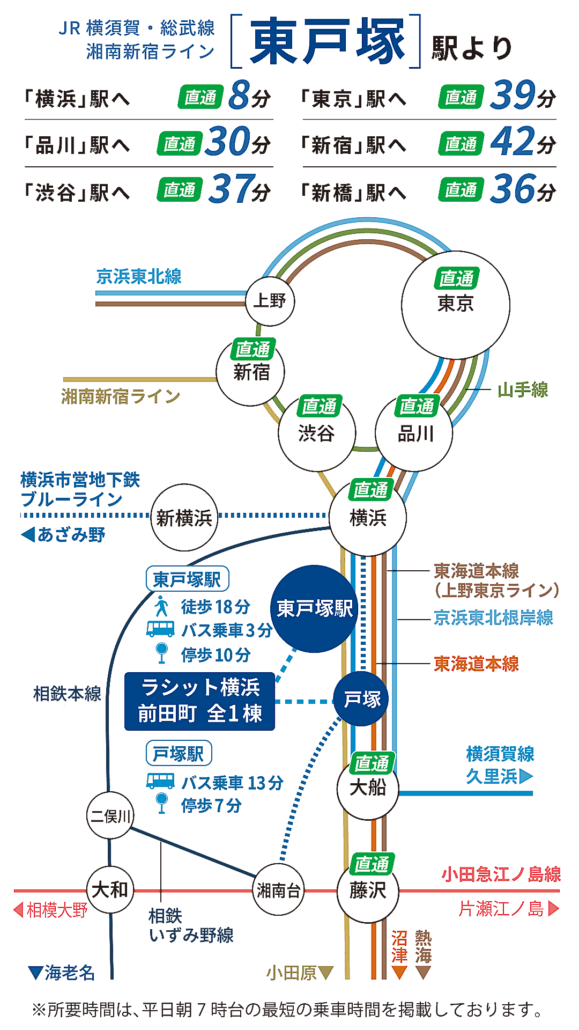 東戸塚駅の路線図と主要駅への所要時間