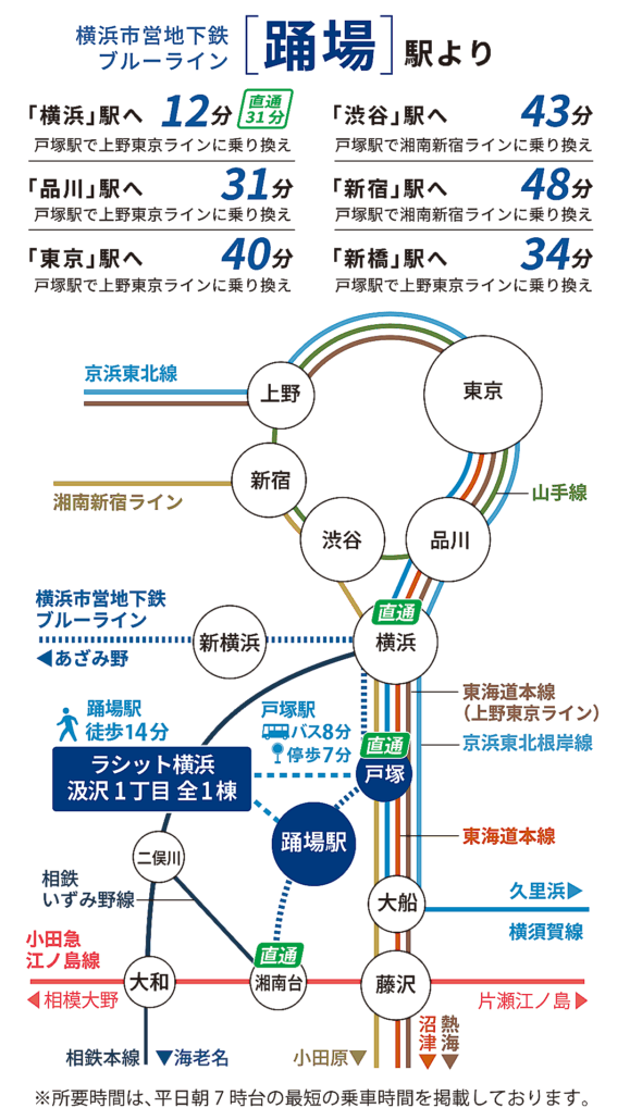 横浜市営地下鉄ブルーライン 踊場駅路線図
