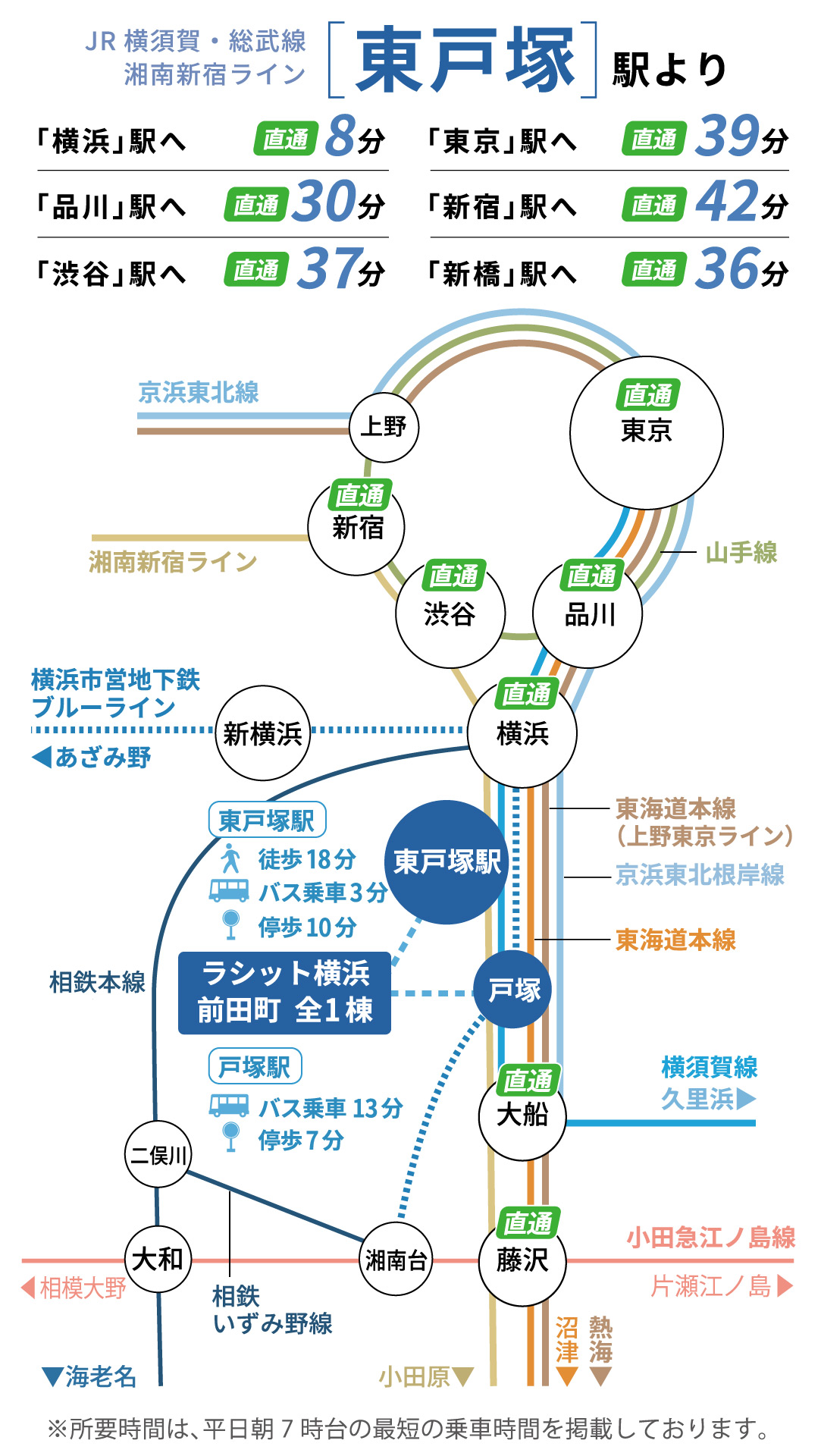 JR横須賀・総武線・湘南新宿ライン「東戸塚駅」路線図
