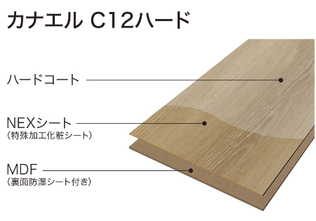 ノダの建材Canaeru(カ・ナ・エ・ル) C12ハードの床材断面解説図
