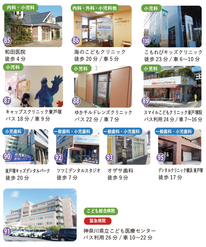秋葉町周辺の小児科、小児歯科
