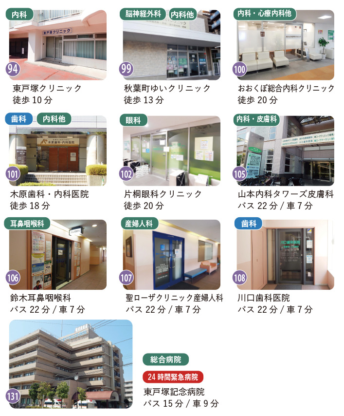秋葉町周辺のクリニック、総合病院