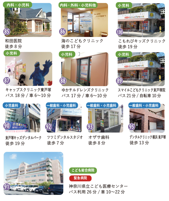 戸塚区前田町周辺の小児科、小児歯科クリニックなどの外観写真