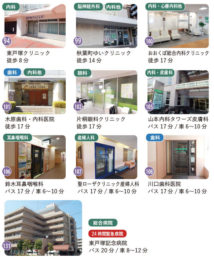 戸塚区前田町周辺の各種クリニック、総合病院の外観写真