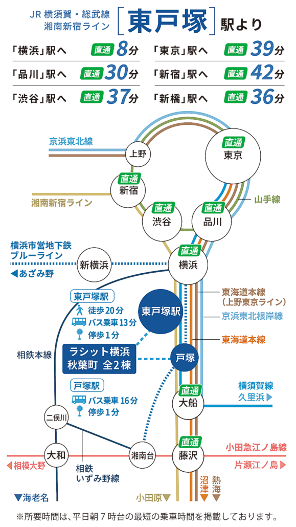 JR東戸塚駅の路線図 平日朝7時台の主要駅への所要時間