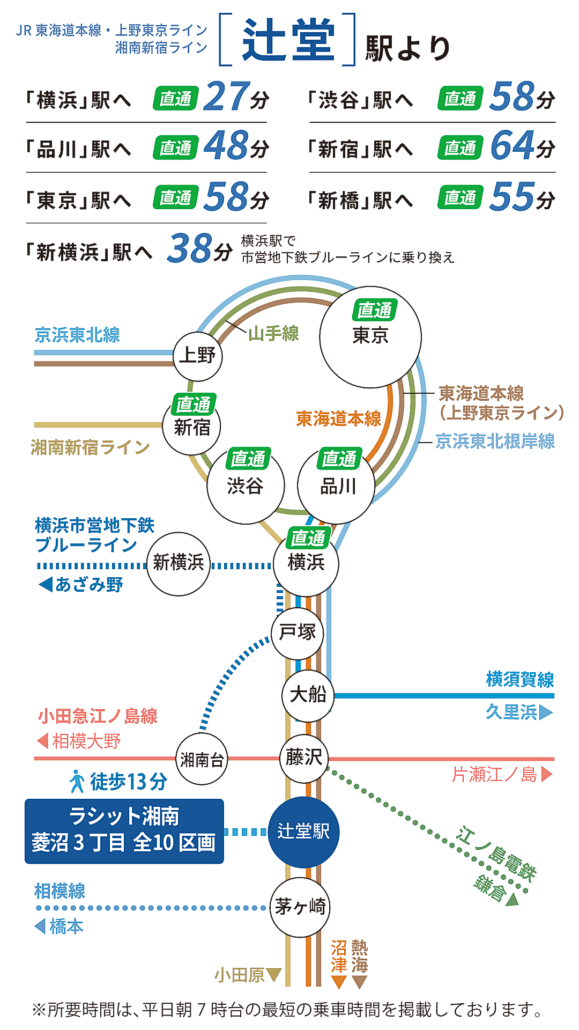 JR辻堂駅の路線図と主要駅への所要時間