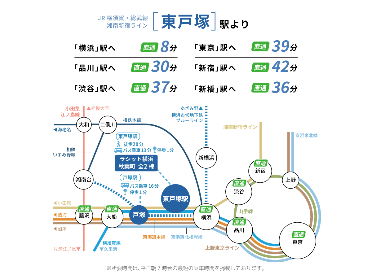 JR横須賀・総武快速線・湘南新宿ライン「東戸塚駅」路線図