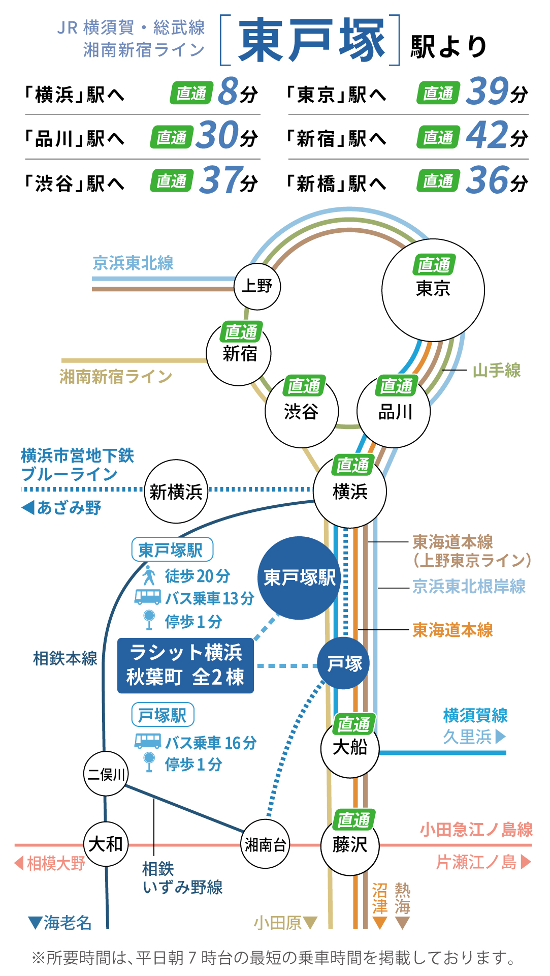 JR横須賀・総武快速線・湘南新宿ライン「東戸塚駅」路線図