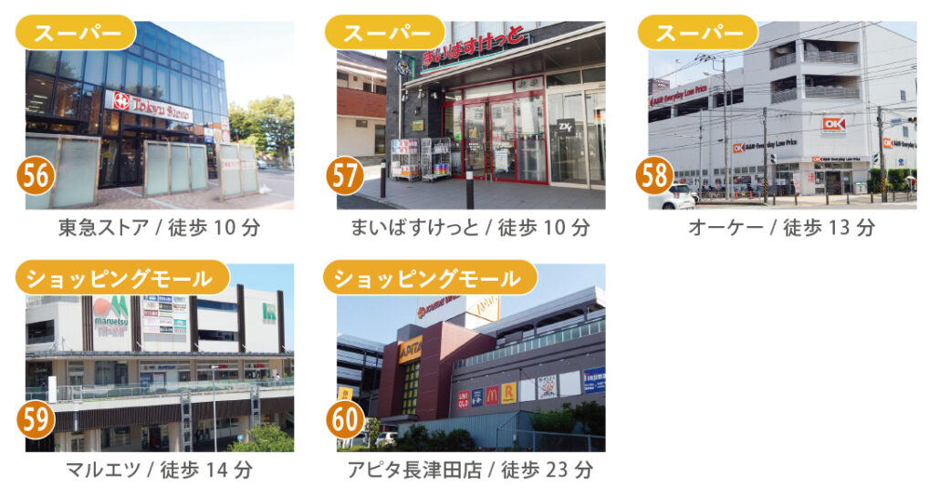 長津田のお買い物環境